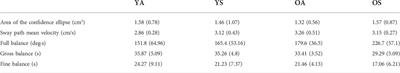 Physical active lifestyle promotes static and dynamic balance performance in young and older adults